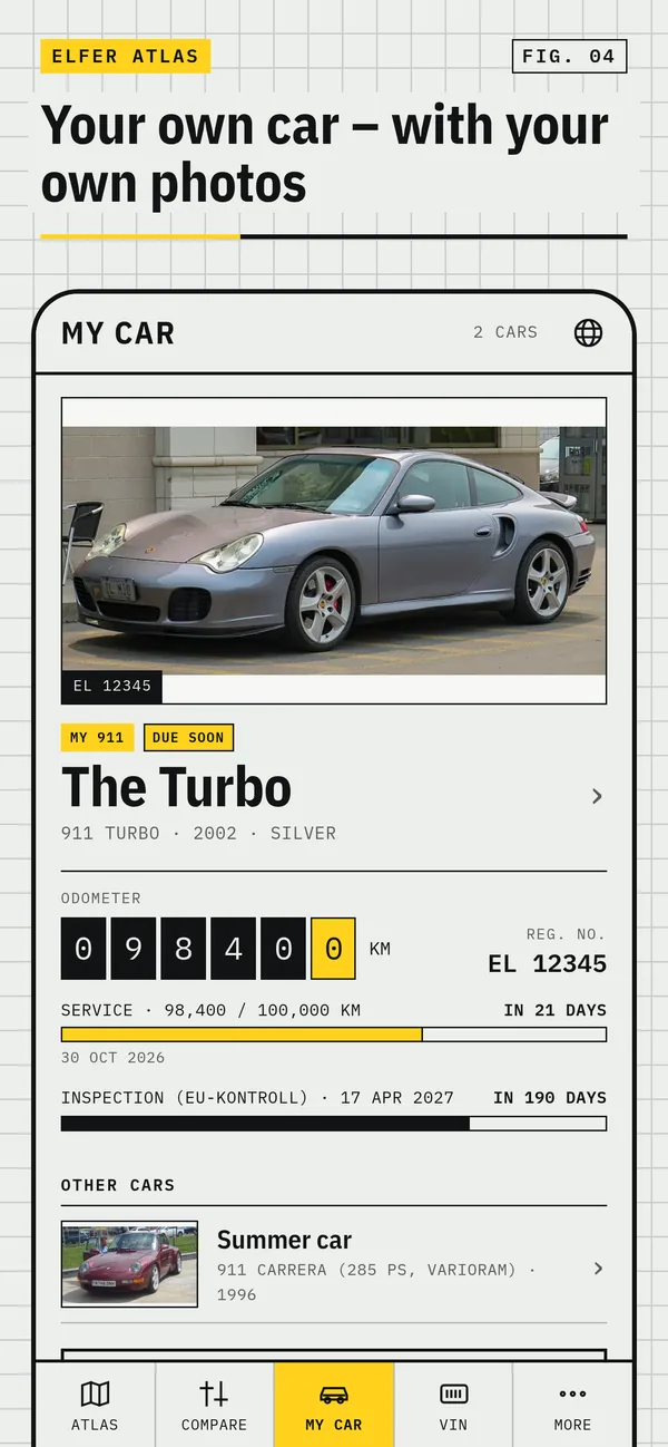 My car with your own photo