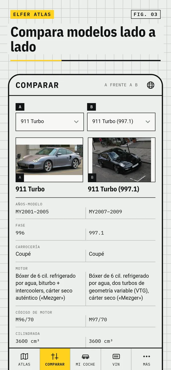 Comparación de dos variantes